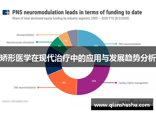 矫形医学在现代治疗中的应用与发展趋势分析