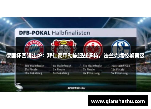 德国杯四强出炉：拜仁德甲劲旅迎战多特，法兰克福惊艳晋级